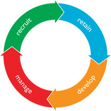 Assessment Tools