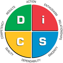 DISC